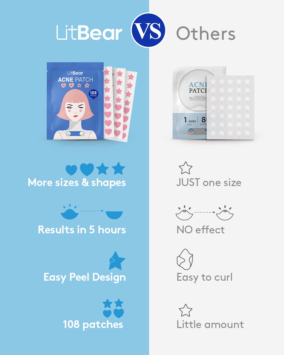 LitBear Acne Patch Pimple Patch, Black Star & Heart Shaped Acne Absorbing Cover Patch, Hydrocolloid Acne Patches For Face Zit Patch Pimple Sticker Acne Dots, Tea Tree Oil + Centella (108 Count)
