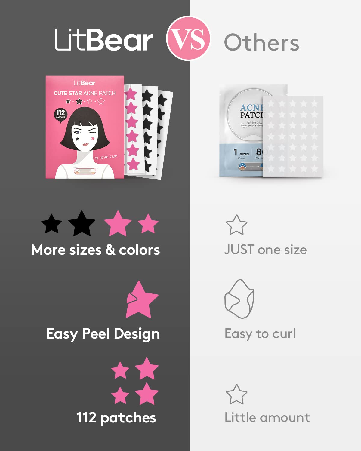 LitBear Acne Patch Pimple Patch, Black Star & Heart Shaped Acne Absorbing Cover Patch, Hydrocolloid Acne Patches For Face Zit Patch Pimple Sticker Acne Dots, Tea Tree Oil + Centella (108 Count)